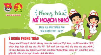 Hội thu kế hoạch nhỏ đợt  1 năm học 2019-2020