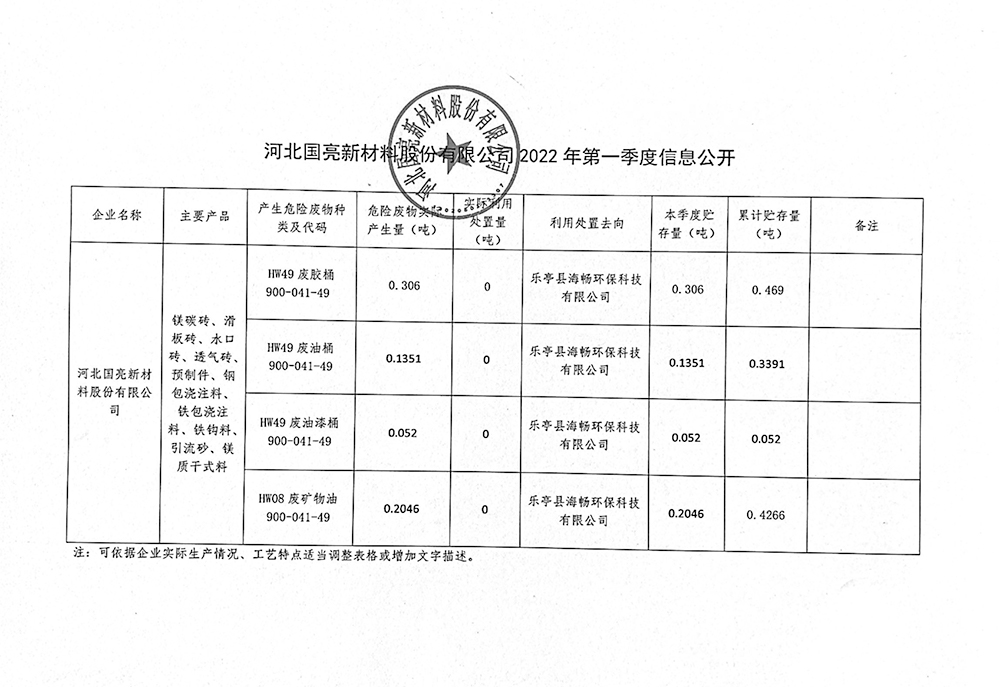 BBV网页版_bbv（中国）
2022年第一季度信息公开.jpg
