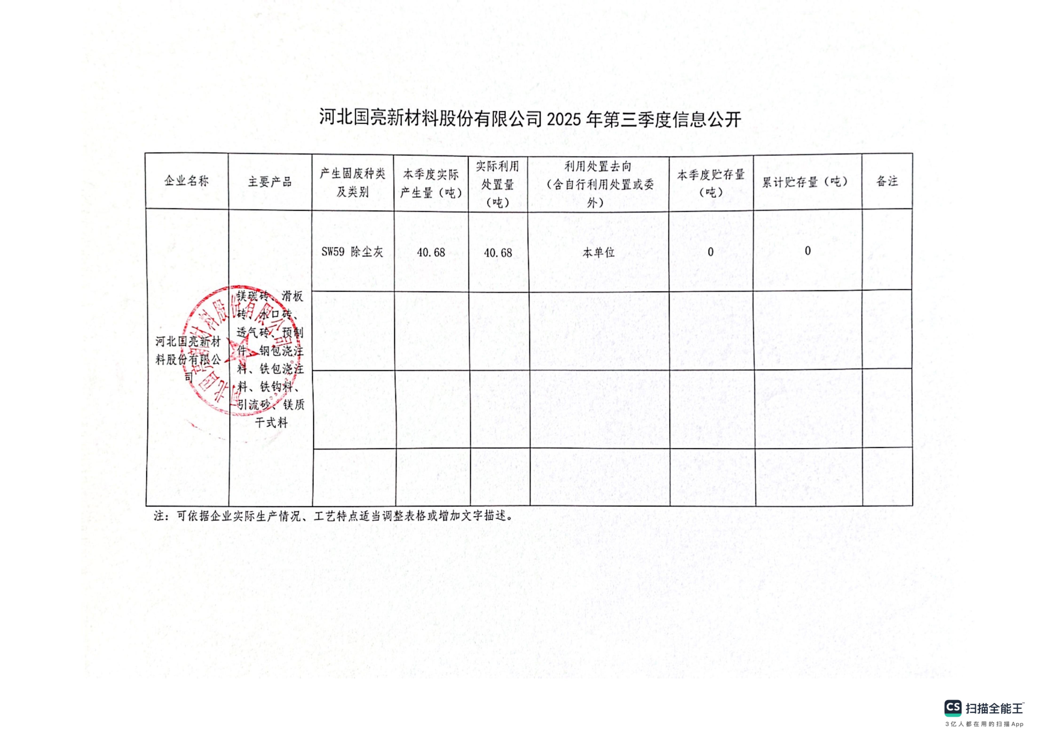国亮2025年固废第三季度信息公开_01.jpg