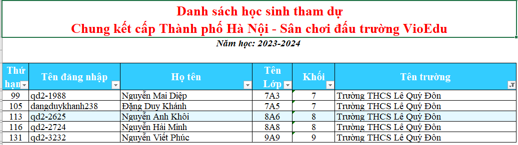 CHUNG KẾT VIOEDU CẤP THÀNH PHỐ NĂM 2023-2024